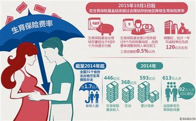 男职工生育保险那些尴尬事