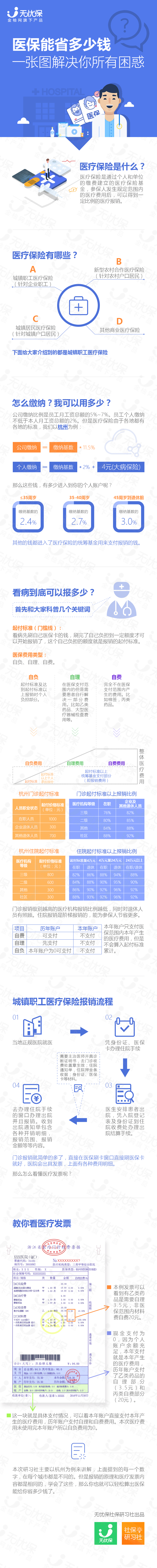 社保研习社-医保.png