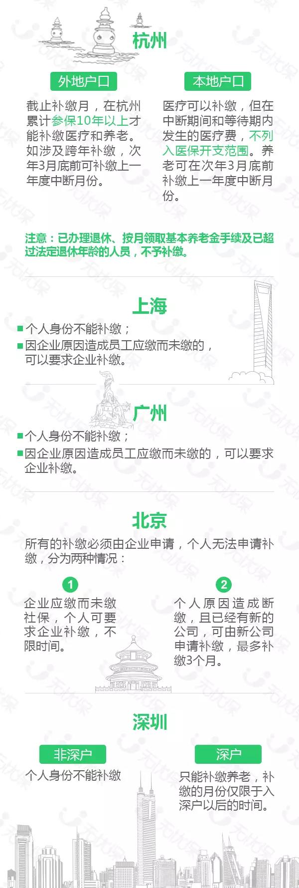 补交社保6.jpg