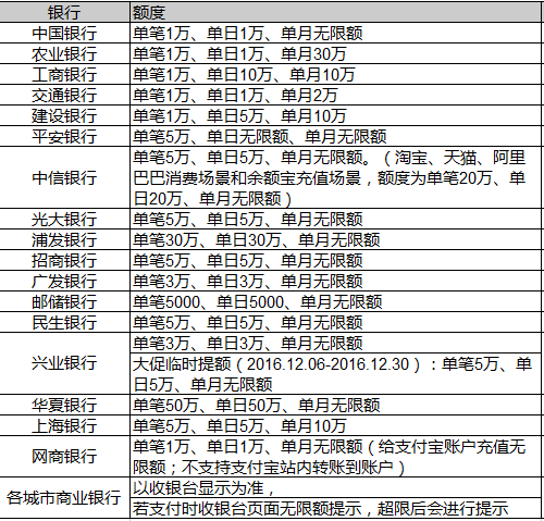 支付宝银行储蓄卡9.png