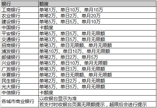 无忧保信用卡限额7.png
