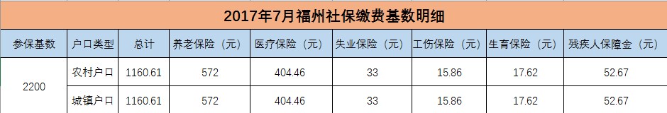 福州社保.jpg
