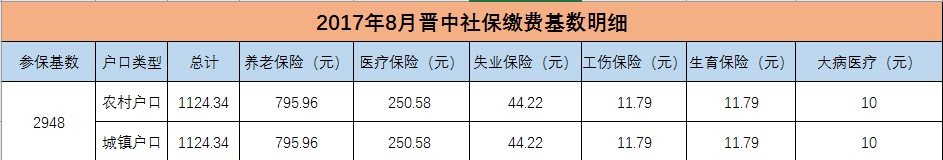 晋中社保.jpg