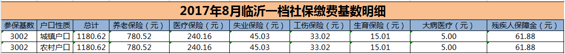 临沂代办社保多少钱