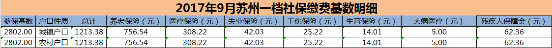 苏州代办社保