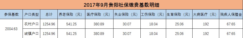 贵阳.jpg