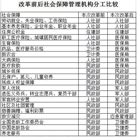 改革前后.png