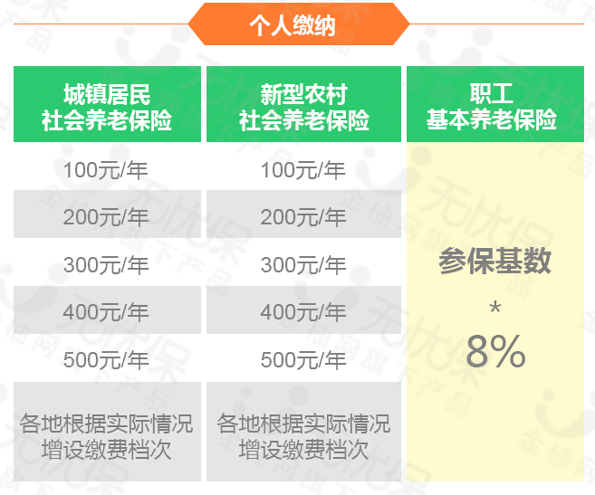 缴纳.png